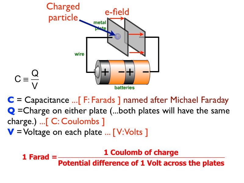 01 AP Capacitance 01.005-006